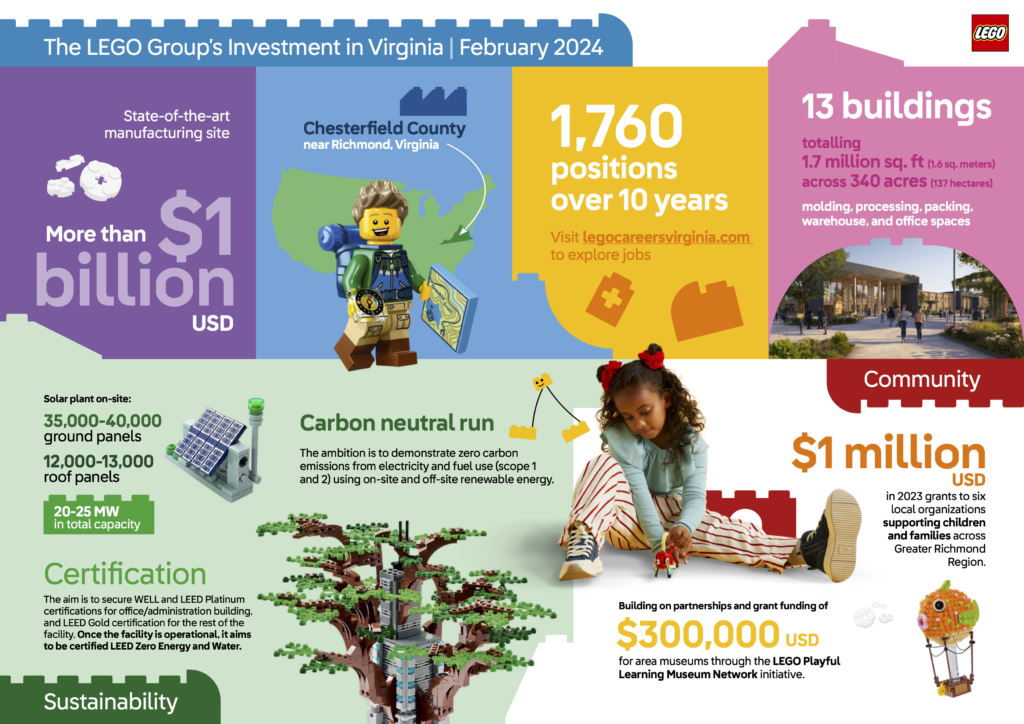 Lego Virginia Investment Inforgraphic February 2024